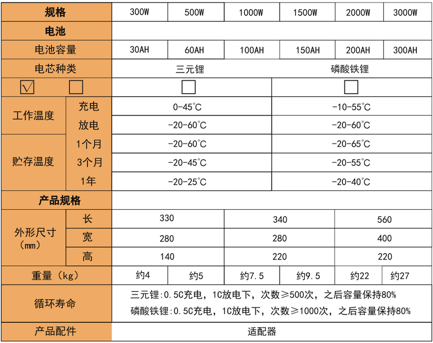 应急电源