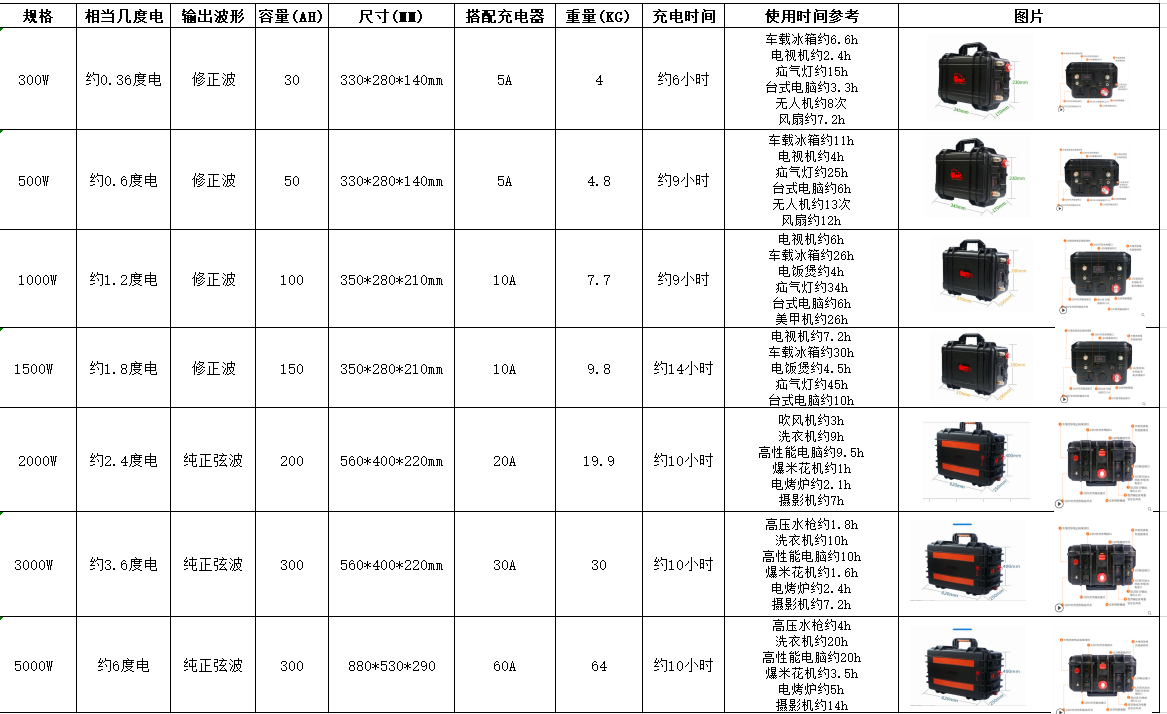 UPS电源